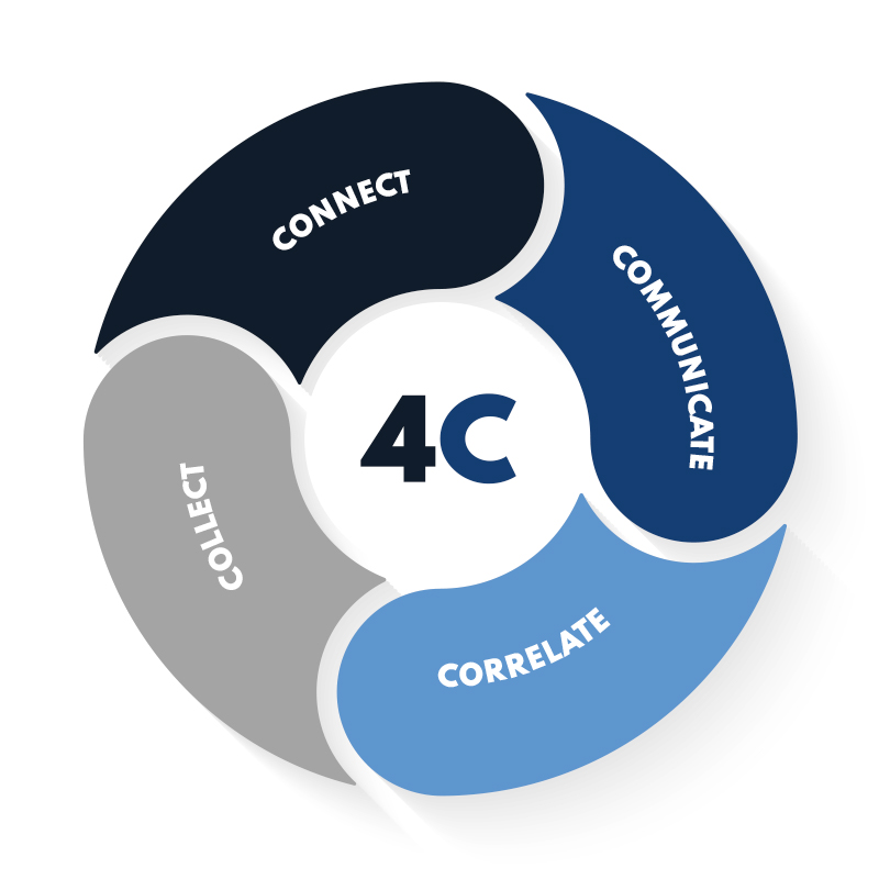 4C_infografica